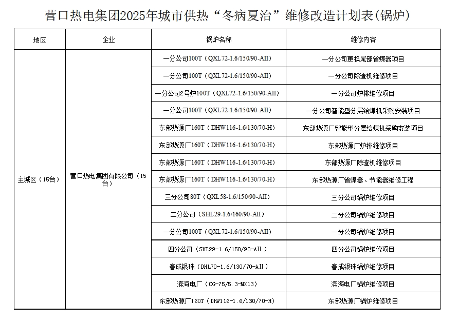 改造锅炉.jpg