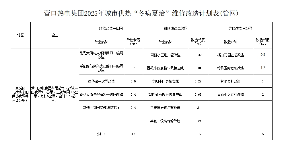 改造管网.jpg